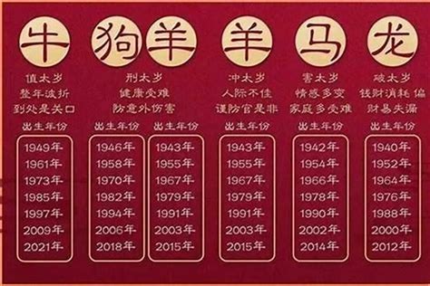 84年生肖|1984年1月出生属什么生肖